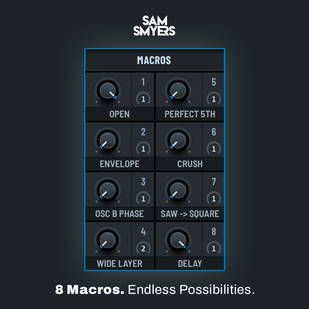 Sam Smyers Serum Tech House Collection Vol. 7