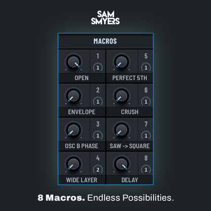 Sam Smyers Serum Tech House Collection Vol. 7